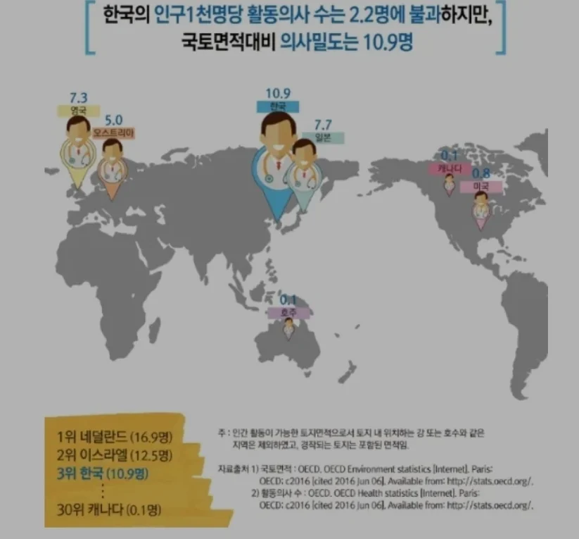 의협의 의사수 부족에 대한 개얼탱이 없는 주장