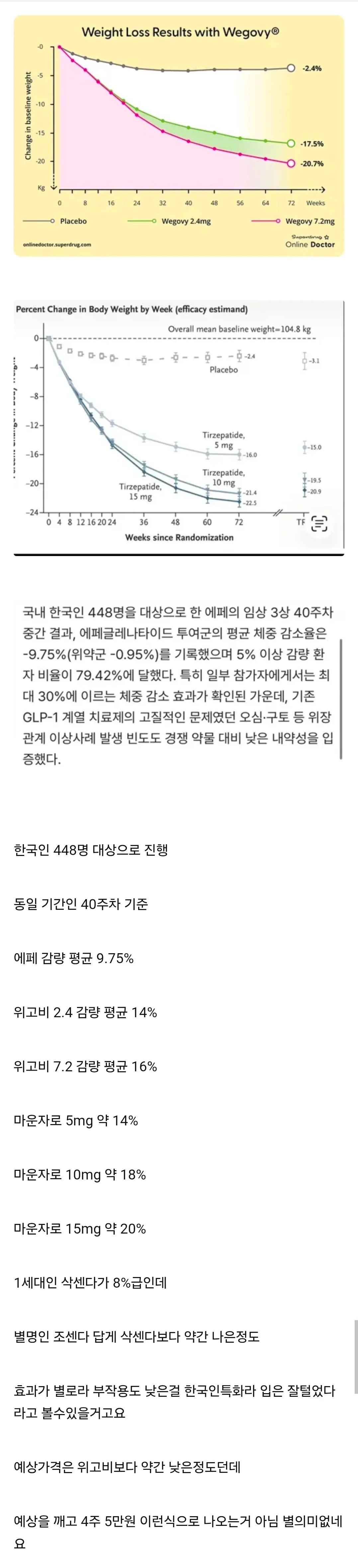 마운자로 vs 위고비 vs 에페(국산 신약) 비교.araboja