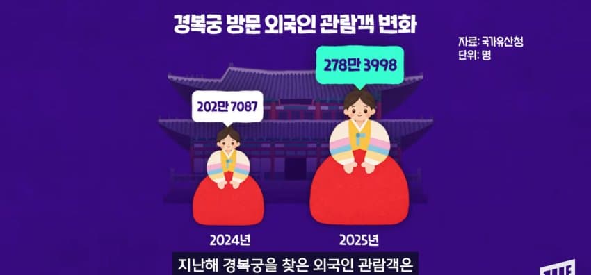 광화문 일대에 나타난, 코 막은 조선 왕 정체 (45)