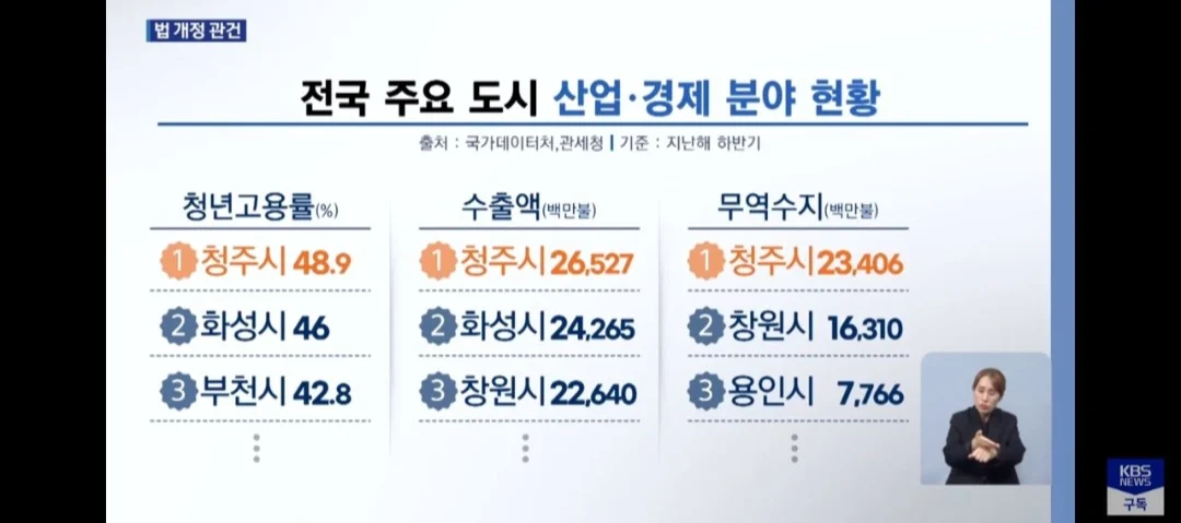 명실상부 우리나라 핵노잼 대장급 도시 근황 (5)