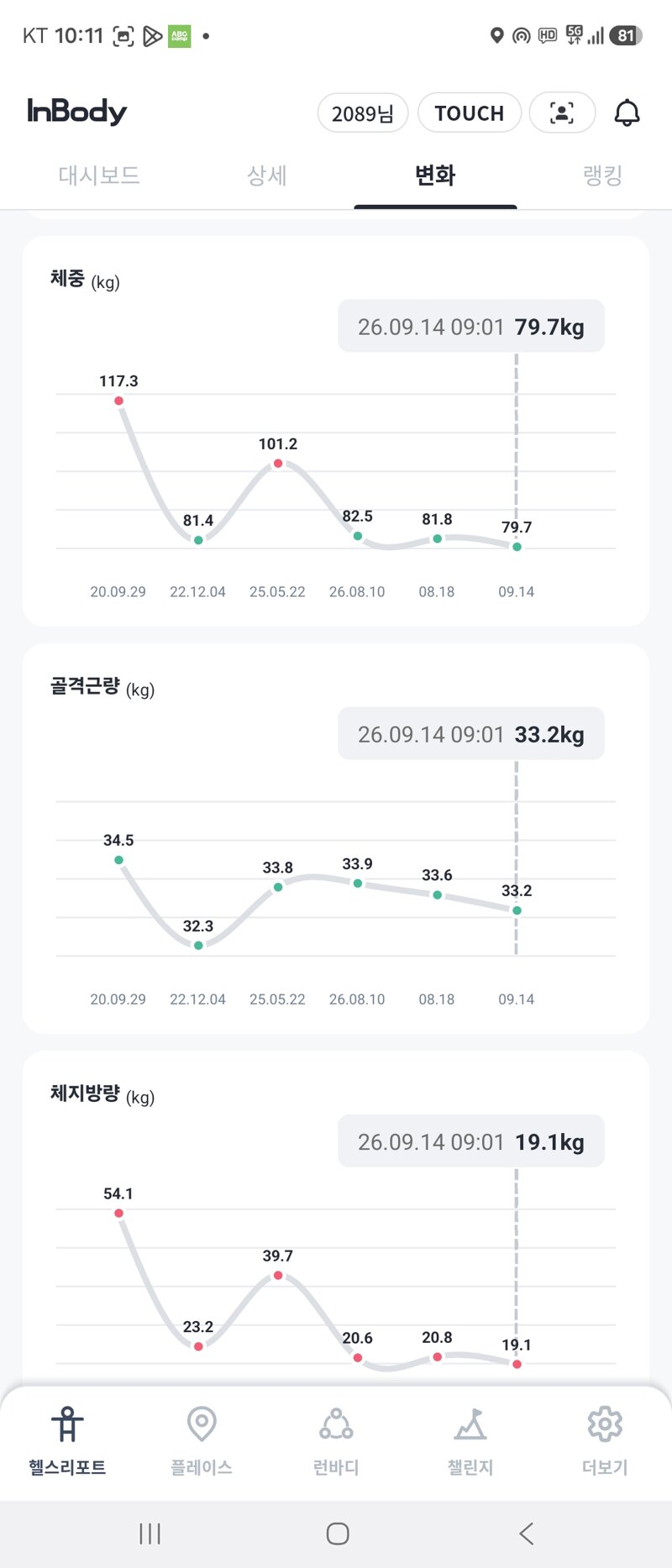 다이어트 체중감량 종료 -38kg감량