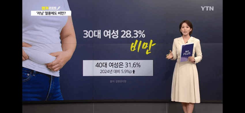'러닝'·'오운완'은 어디 가고...남자 30대 60%가 '비만 (3)