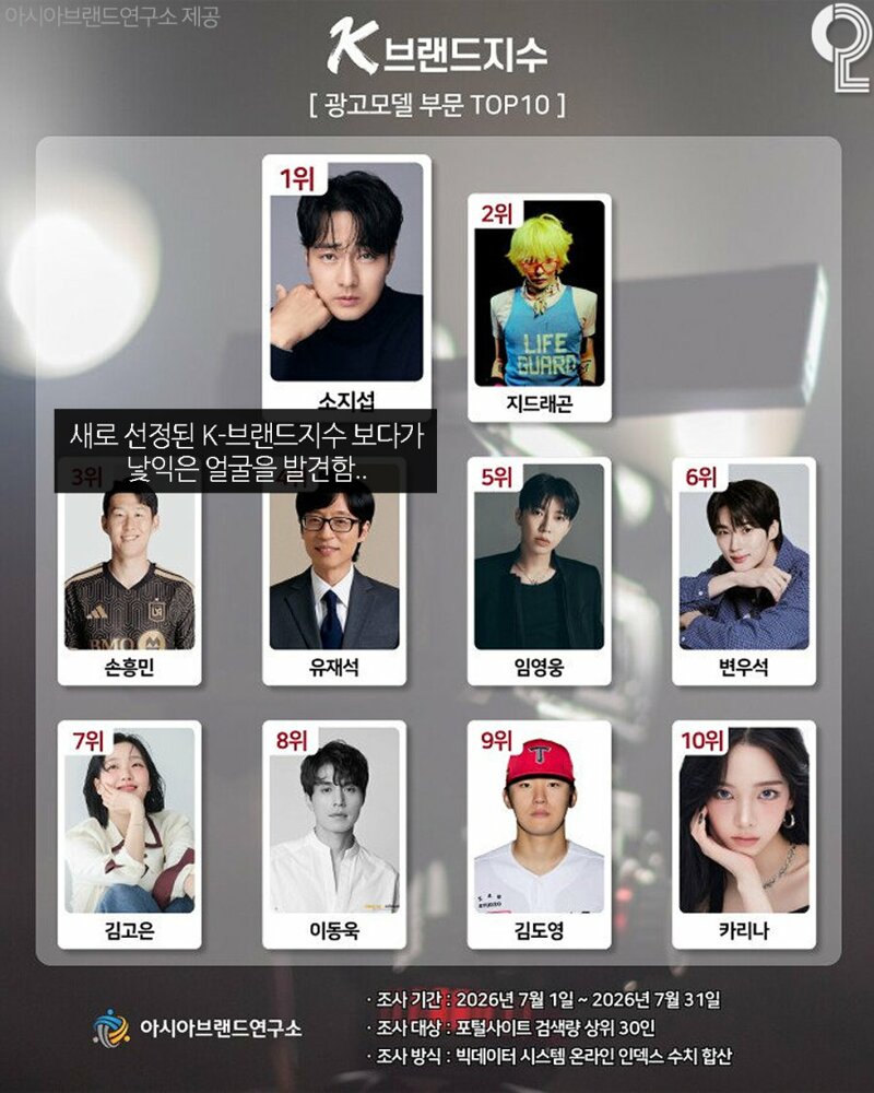 K 브랜드 지수라는것도있네
