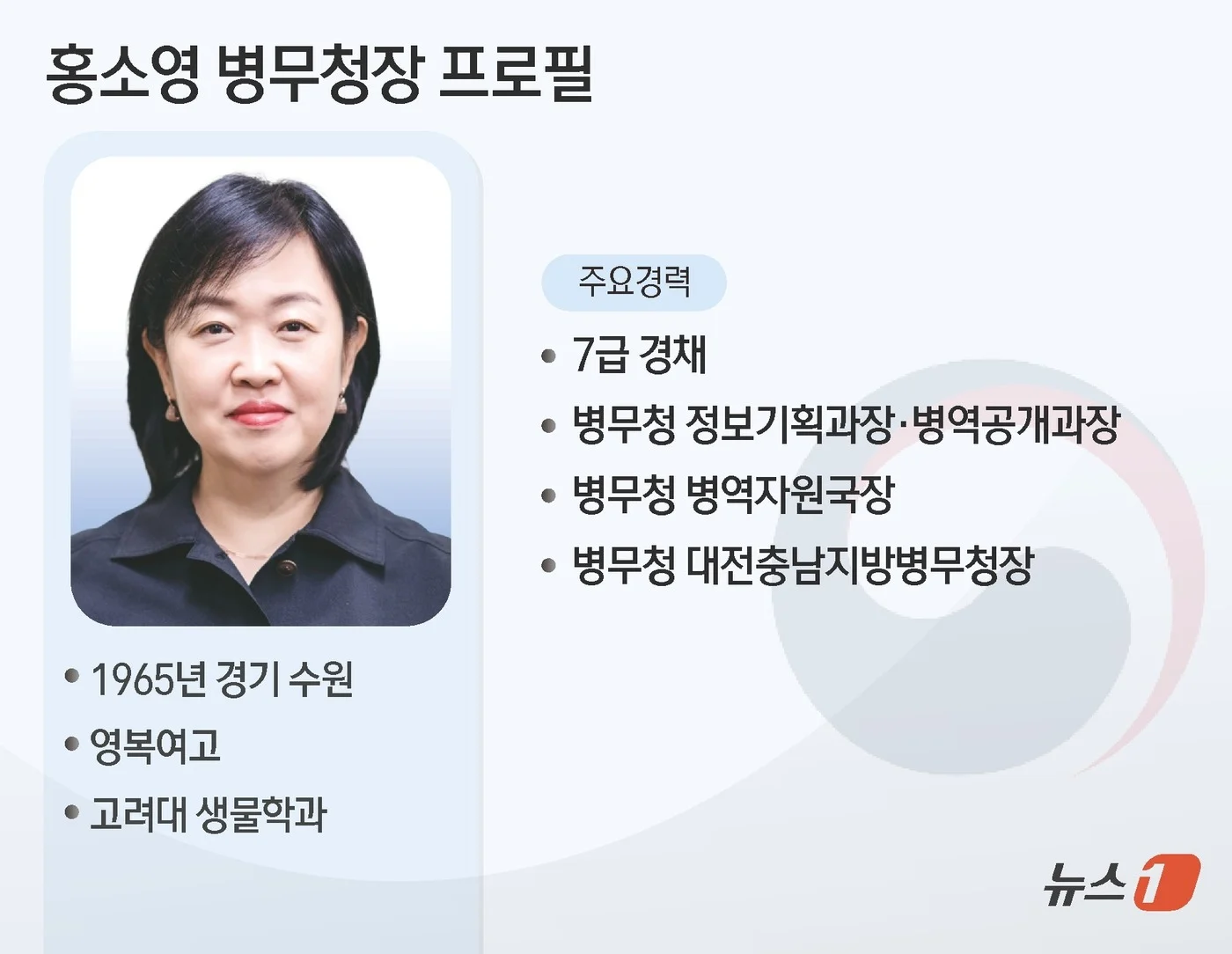 병무청장: 귀화자,탈북민,정신병자도 남자면 군대가라