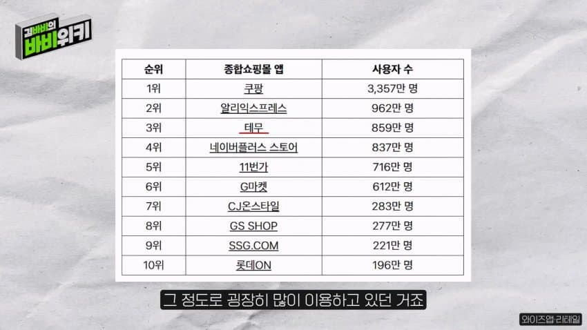 테무가 한국에서 전혀 힘을 못 쓰는 이유 (5)