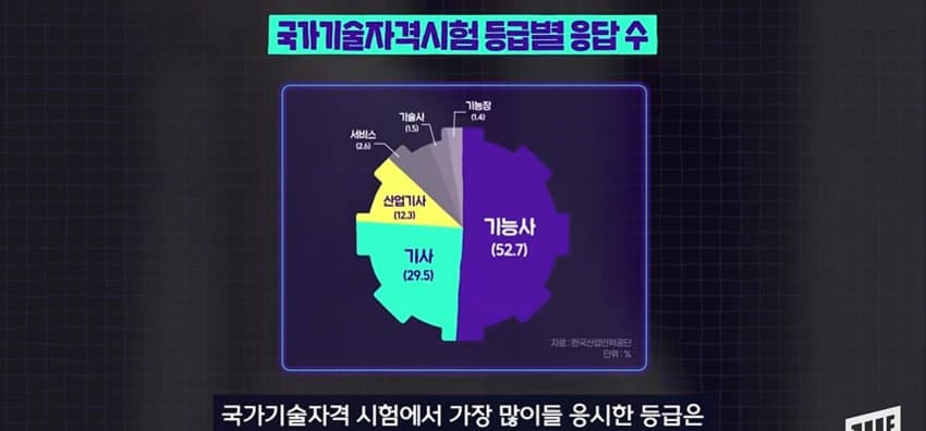 기능사 자격증 1위, 지게차 자격증... 왜 이렇게 인기? (10)