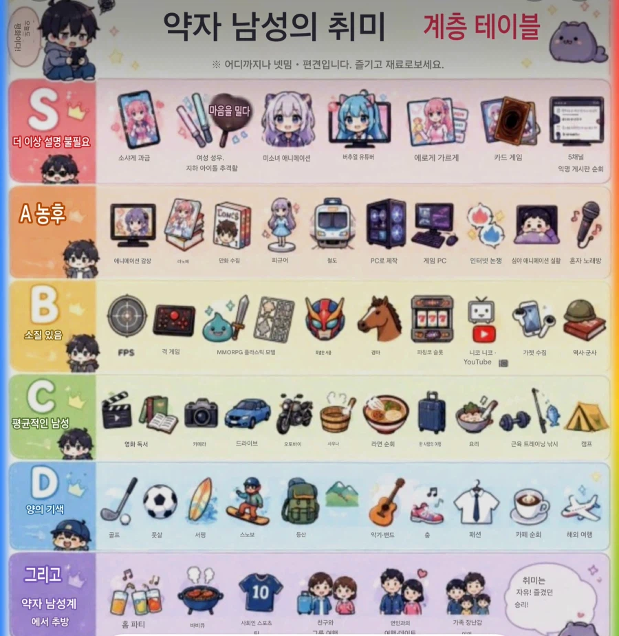 일본인 기준 약자남성 취미순위