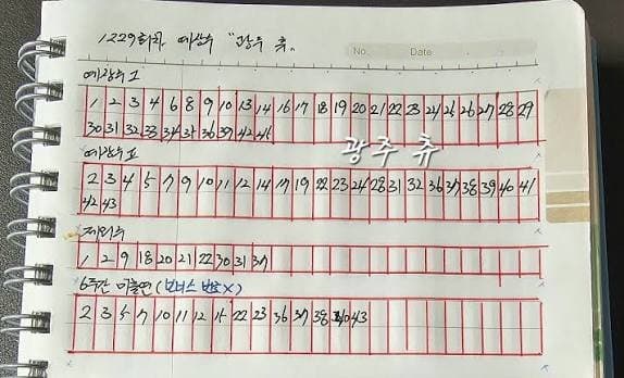 ㅅㄱㅂㄱ 저능아들이 파고드는 항목 (4)
