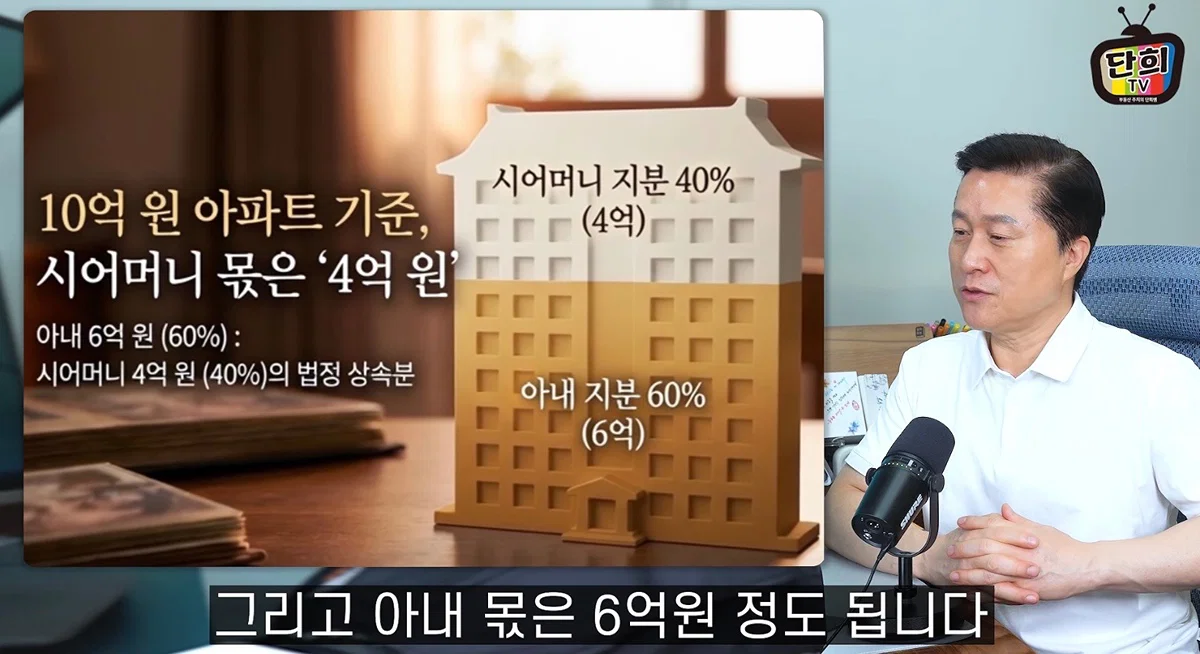 자녀 없는 딩크부부 남편 사망시