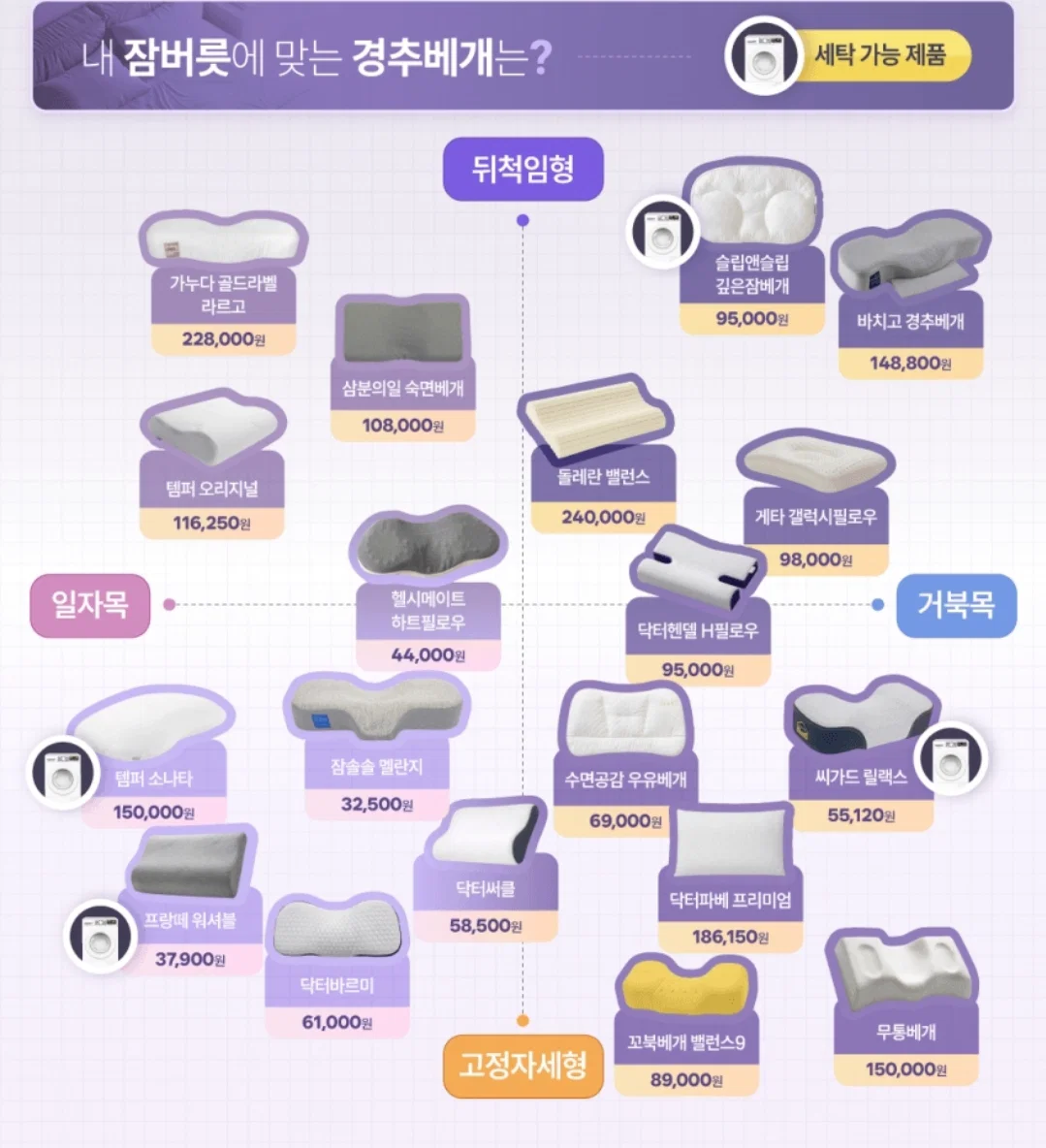 돈낭비 방지하는 경추베개 입문 가이드