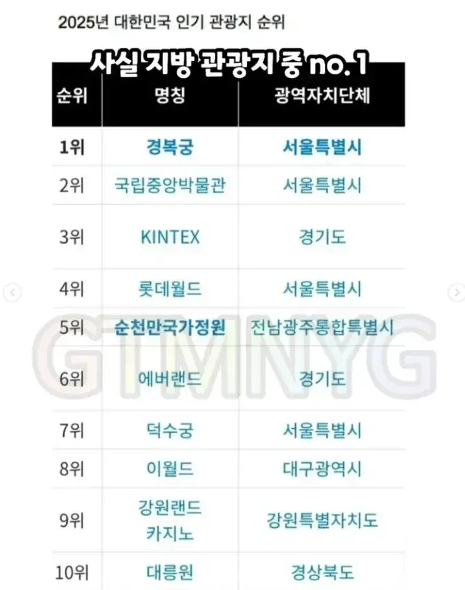 2천억 쓰고 욕 안먹은 지방 박람회 (8)