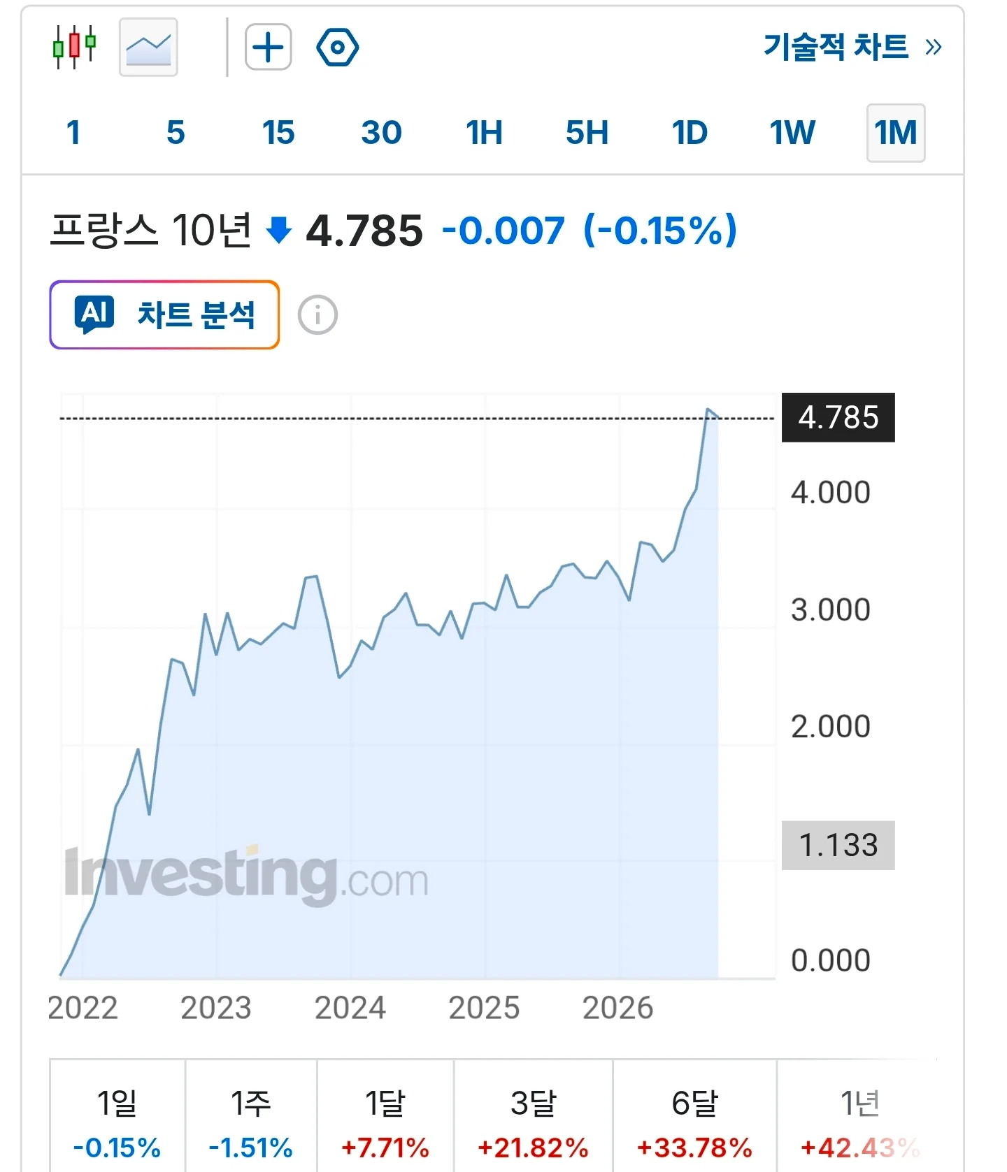 프랑스는 이번에 진짜 망함. (2)