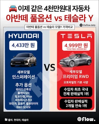 한국 자동차 시장 상황