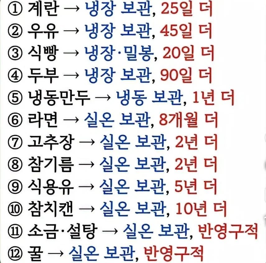 유통기한 넘어도 더 보관 가능한 기한