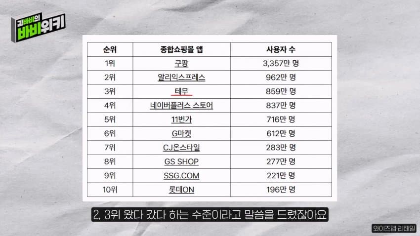 테무가 한국에서 전혀 힘을 못 쓰는 이유 (8)