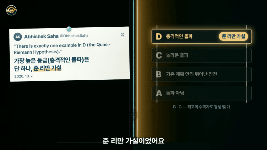 수학 난제의 끝판왕 리만가설..AI가 접근한 방식 (20)