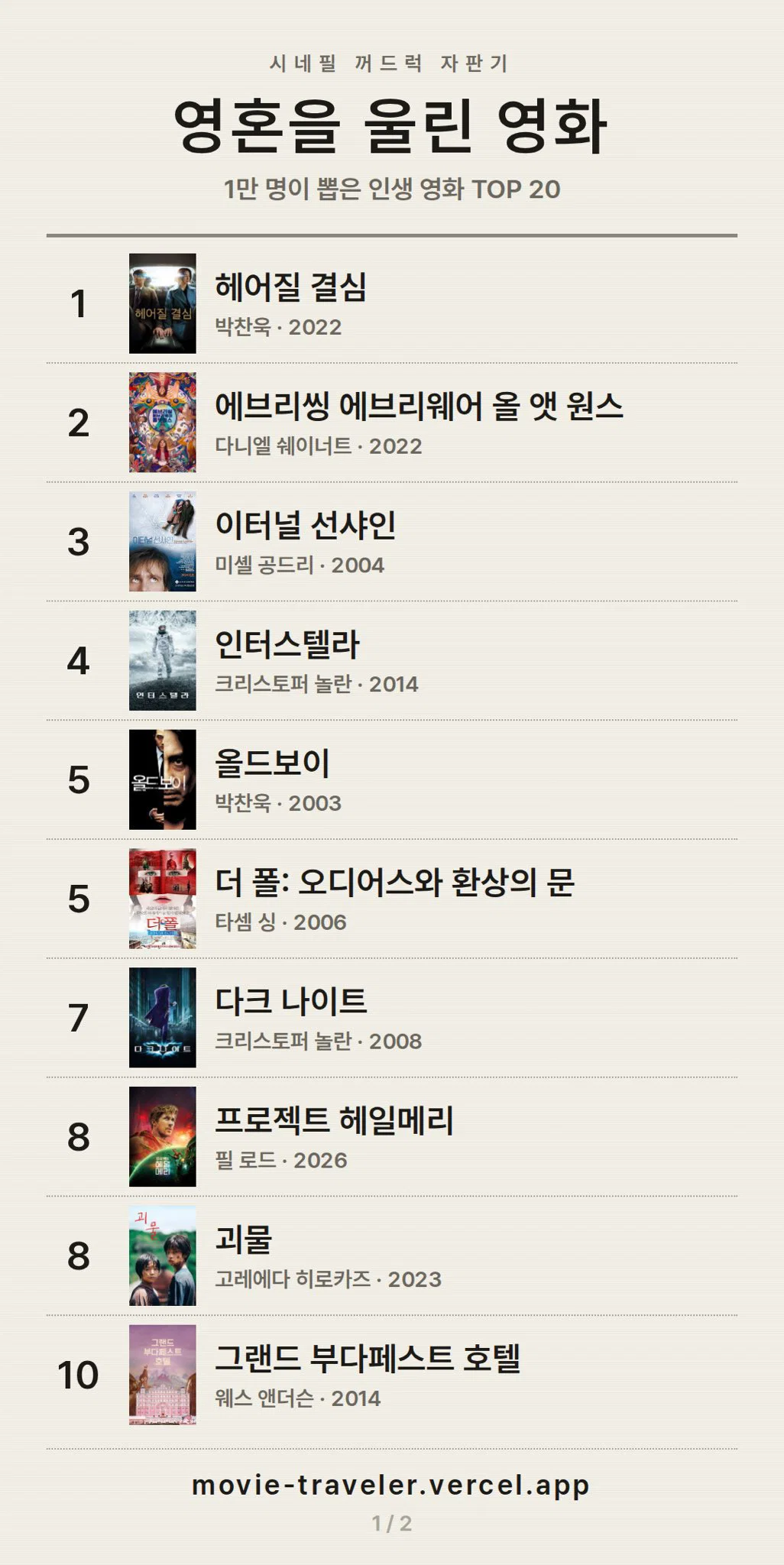 짹에서 싸움난 시네필 인생영화 순위.twt