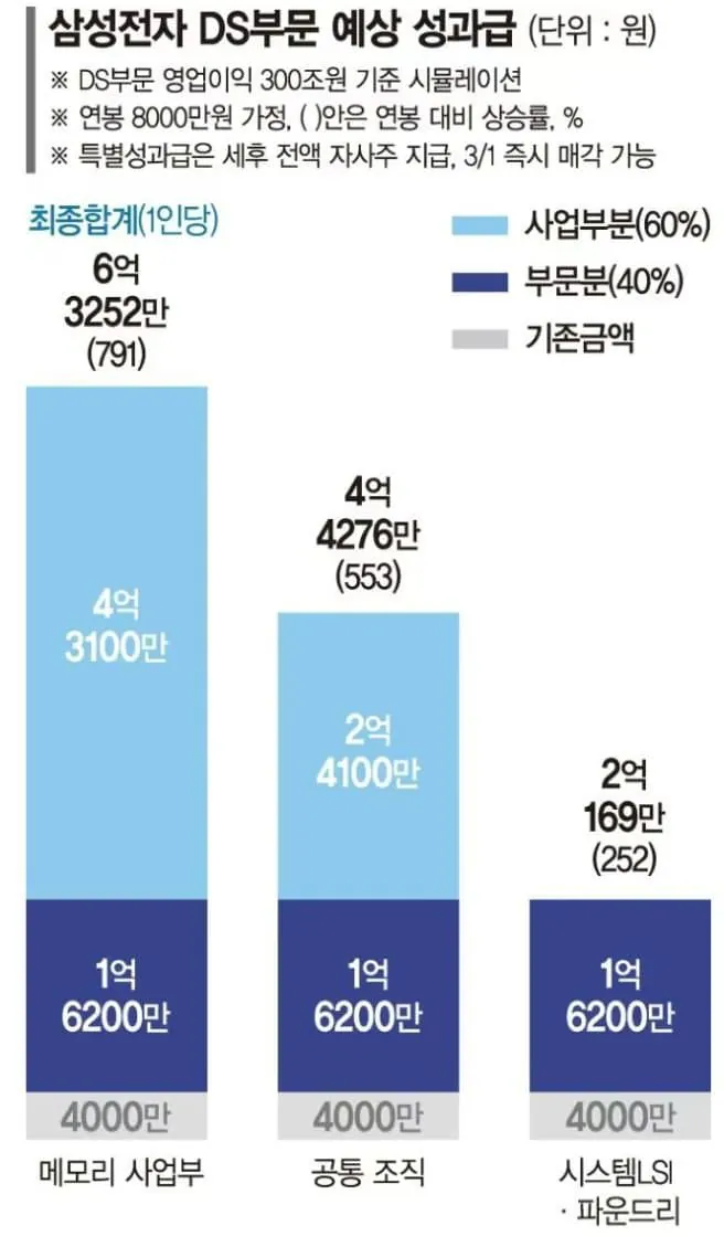 싱글벙글 삼성전자 월세 논란 (13)
