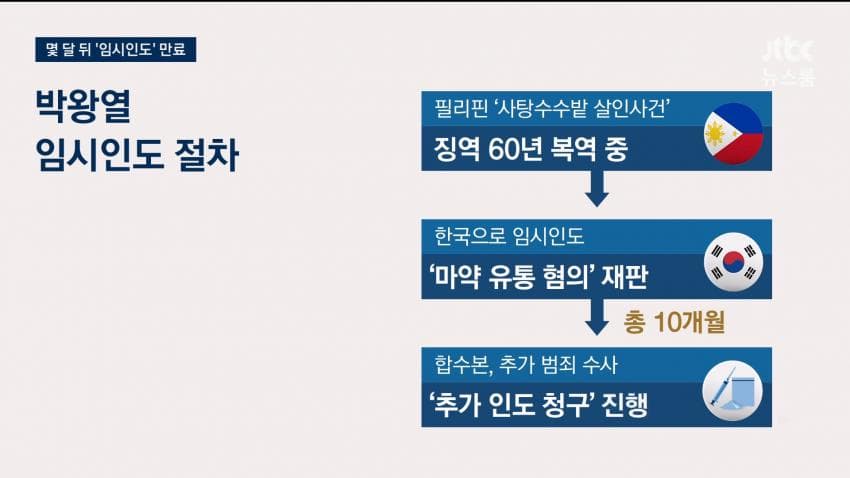 박왕열, 송환 직전 '드론 탈옥' 준비...'연습 노출'  실패 (24)