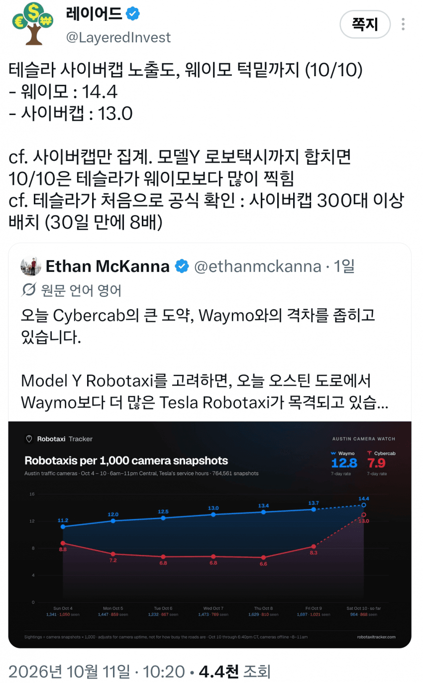 10월 12일 시황 (11)