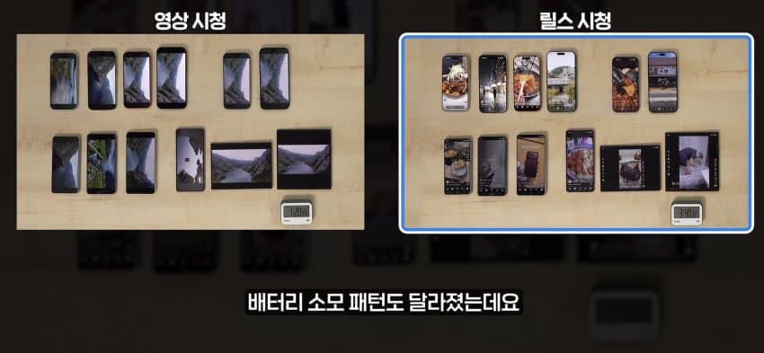 의외로 스마트폰 배터리 소모 심하다는거 (5)