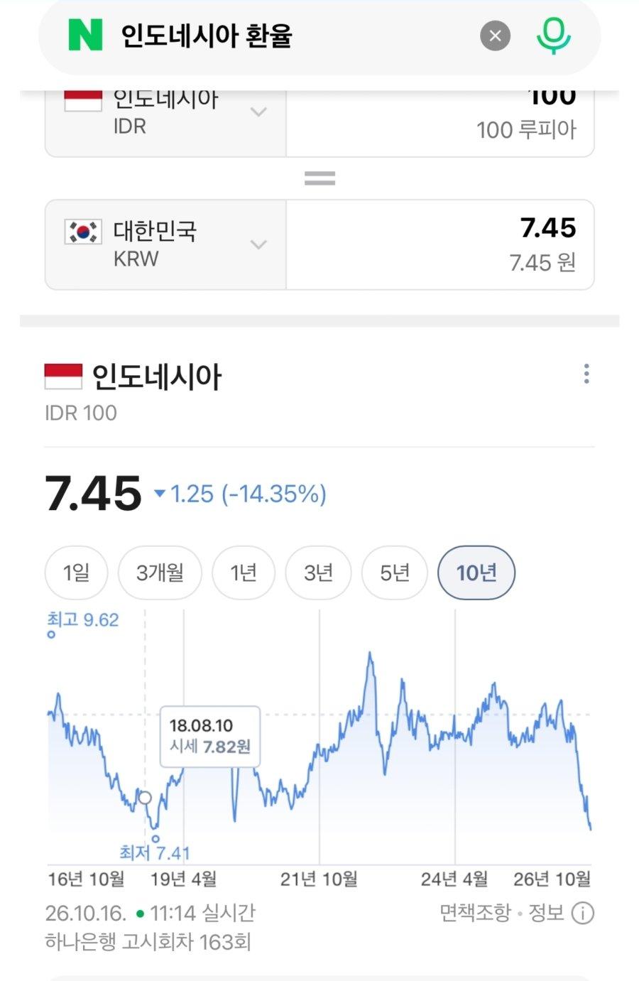 경제 폭망한 인도네시아 (2)
