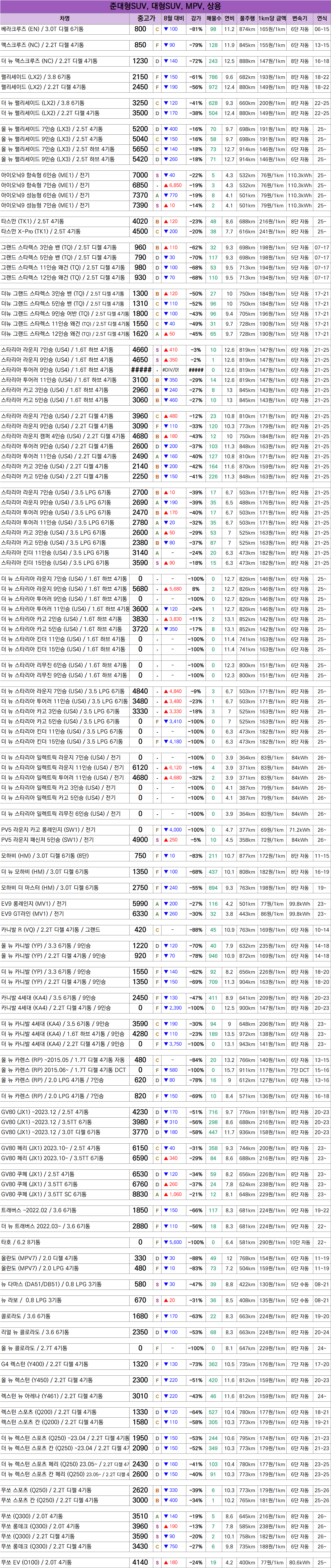 🚗 26.10 중고차 시세표 / 차량추천 포함 (9)