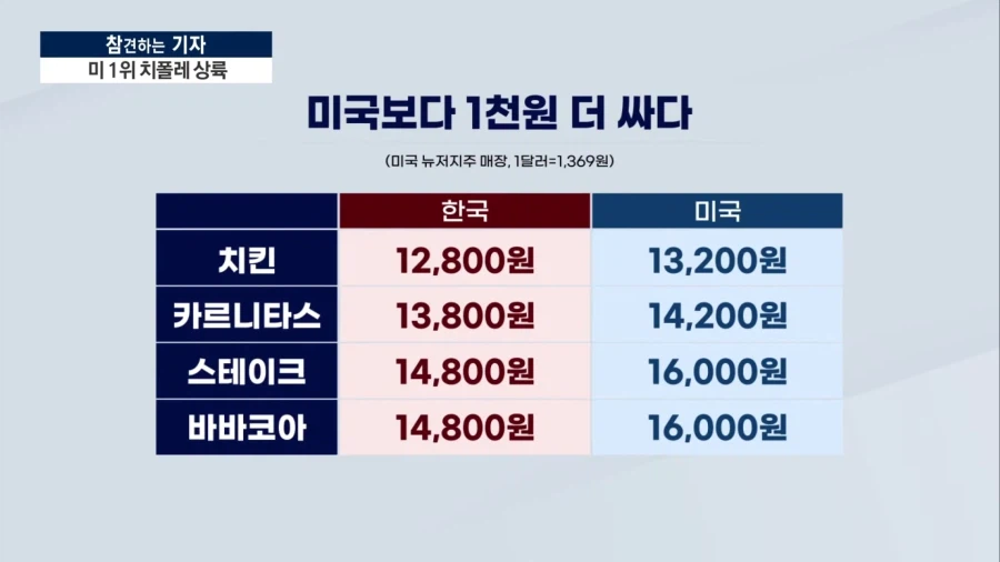 치폴레 한국 1호점 (2)