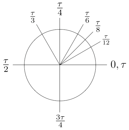 IMG_6782.png 의외로 원주율 π ㅈㄴ 불편하다는 수학논리