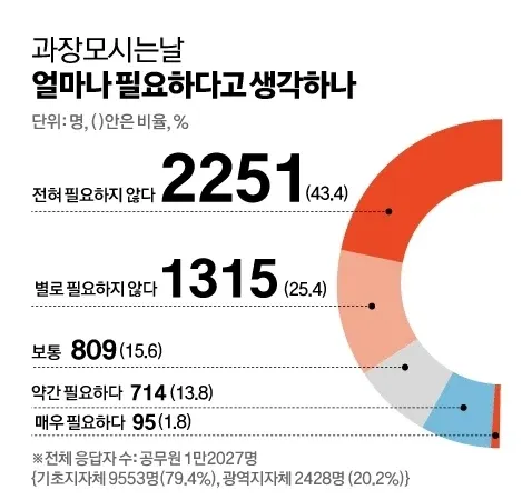 의외로 사람들에게 말하면 거짓말인 줄 아는 공무원 문화