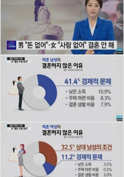 결혼 안 하는 이유