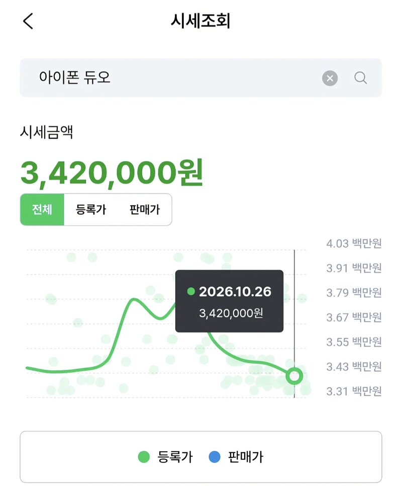 아이폰 듀오 되팔렘 근황 (3)