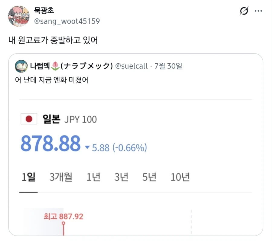 아무것도 안하는데 원고료가 사라지고 있는 작가님