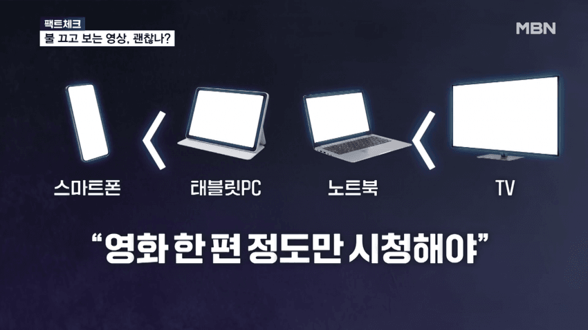 충격) 불 끄고 스마트폰 봐도 시력 안 떨어져 (17)