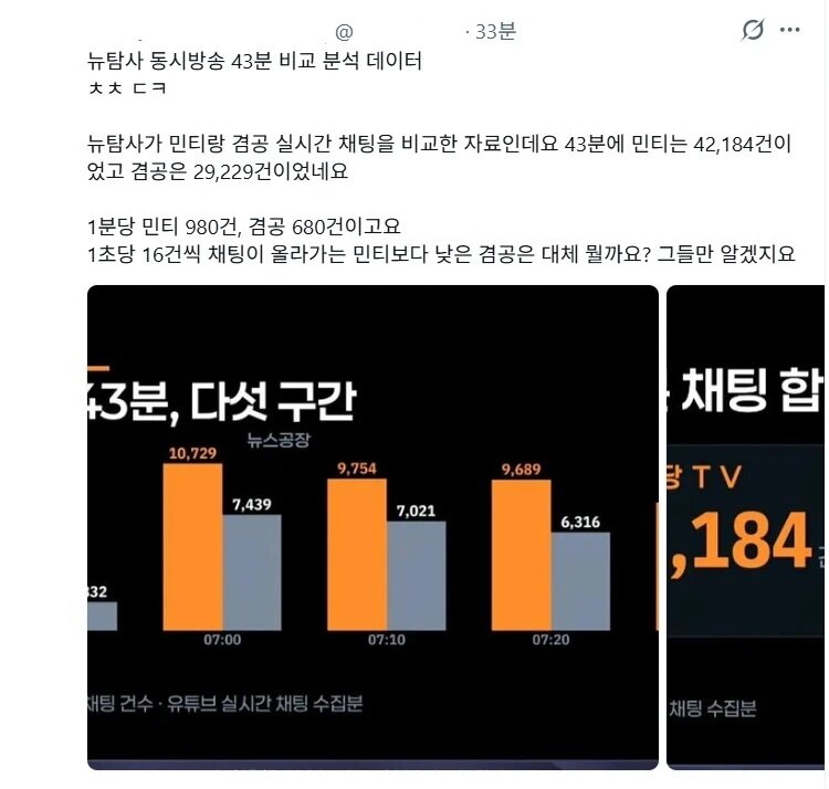 겸공과 민티 동접자수가 4배나 많은데 채팅수는 더적다
