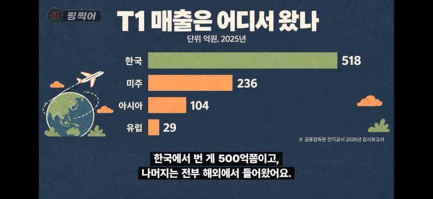 티원 매출 흑자 비결..