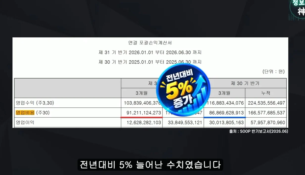 ㅇㅂ) 엑셀방송에도 수익 줄었다는 soop (3)