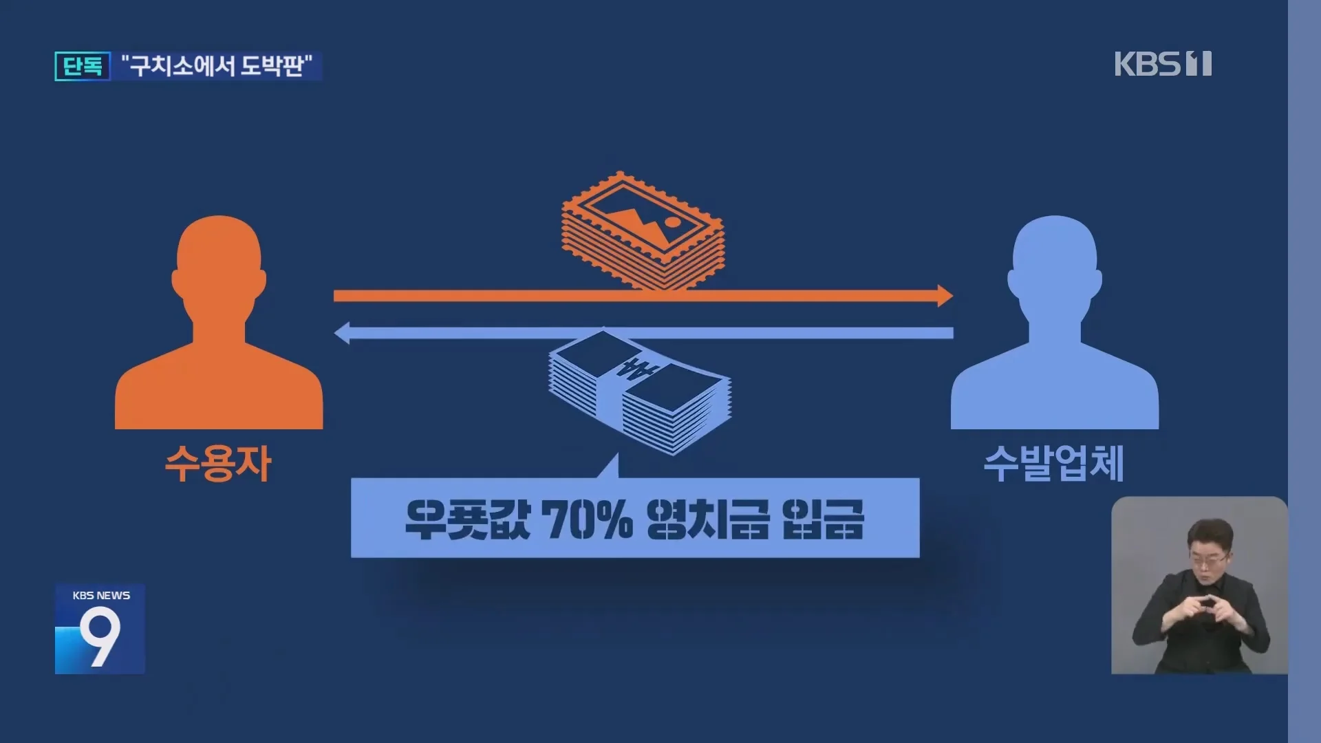 [단독] ‘계곡 살인녀’ 이은해, 빵에서 우표 도박하다 걸려 징벌방 9일 금치 (11)