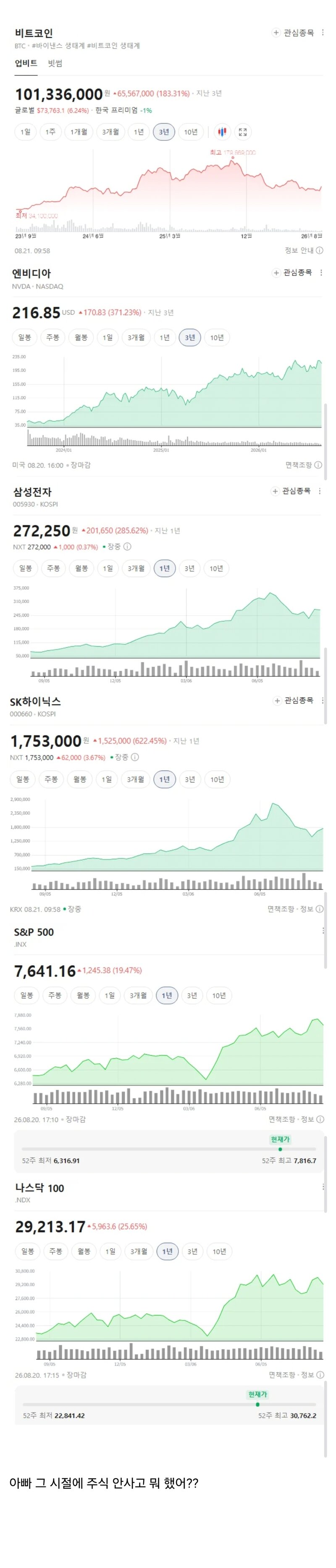 인류 역사상 역대급으로 돈벌기 쉬웠던 세대. (2)