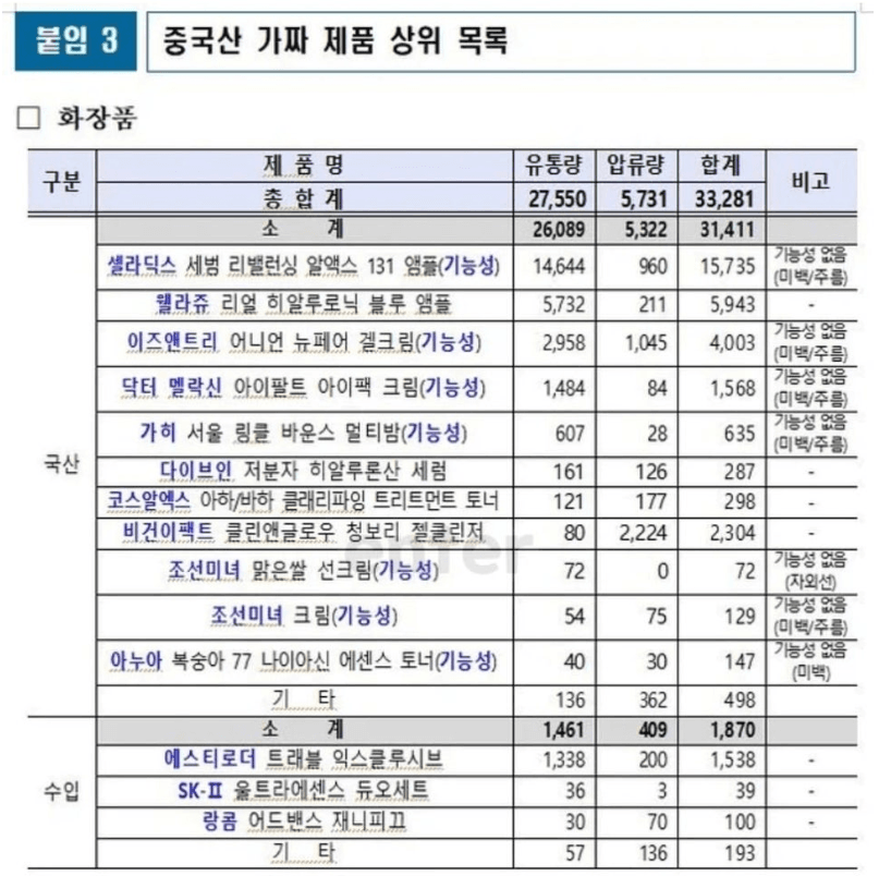 짝퉁 화장품 유통ㅋㅋㅋ
