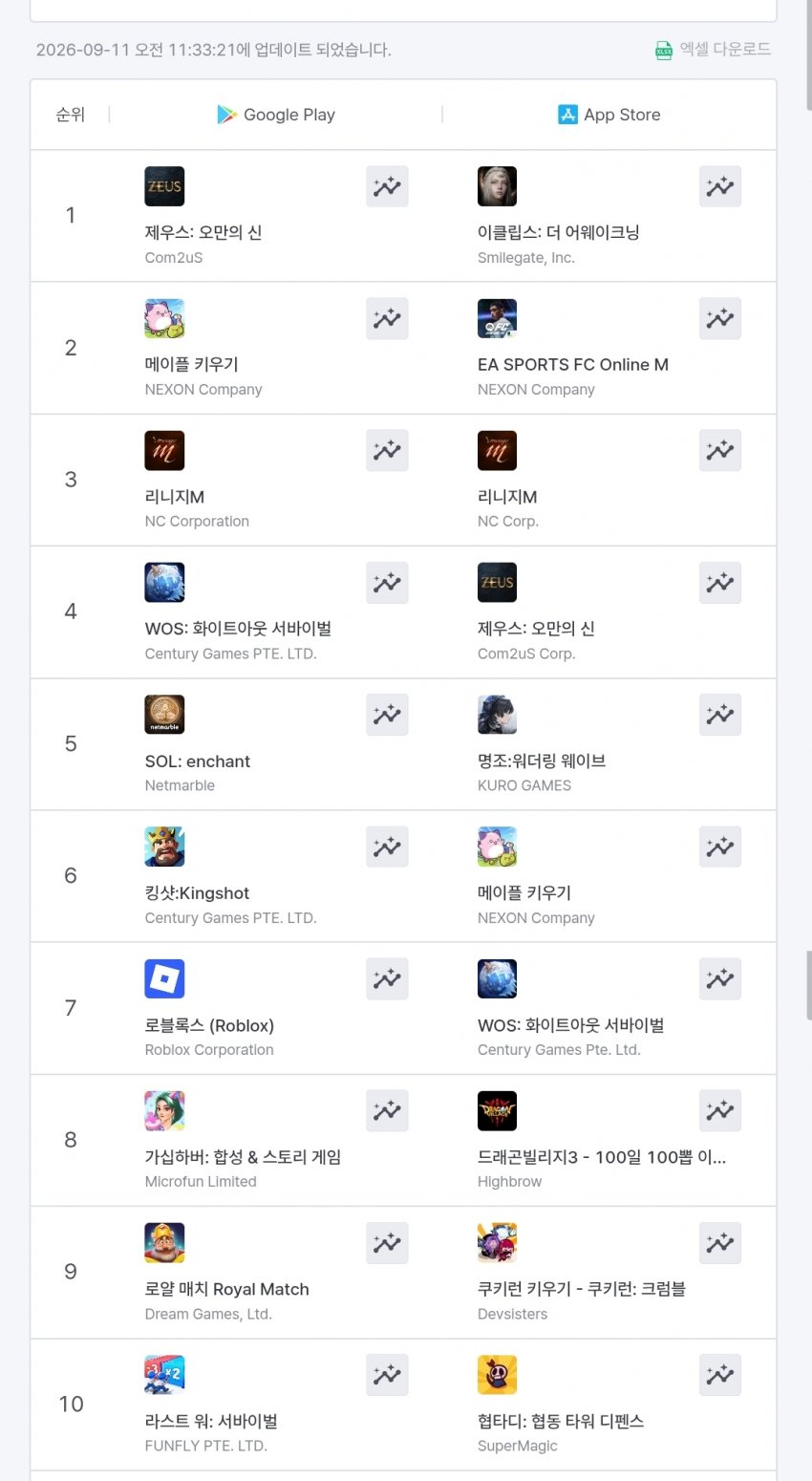 스마일게이트 신작 게임 근황. (14)
