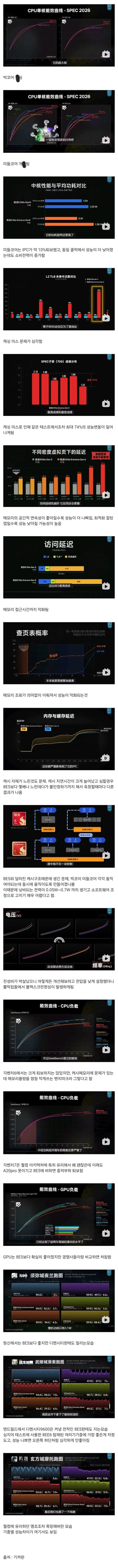 이와중에 좆된 스냅드래곤 엘리트 6 근황.benchmark