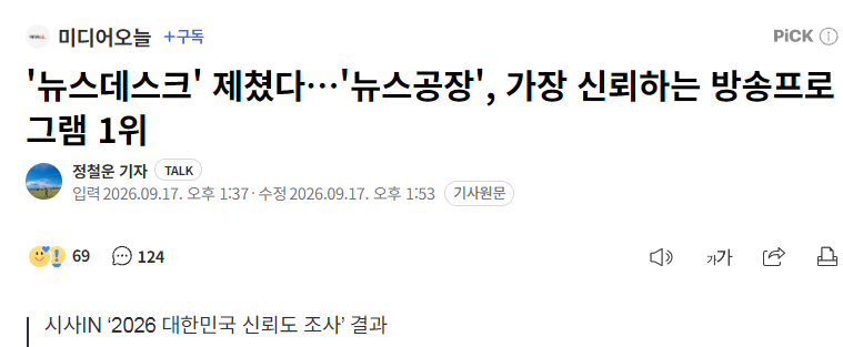 뉴스공장 신뢰도 1위
