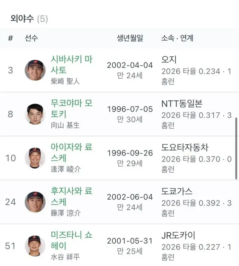 대한민국 프로를 떡발라 먹은 일본 야구대표 선수들의 직장 (5)