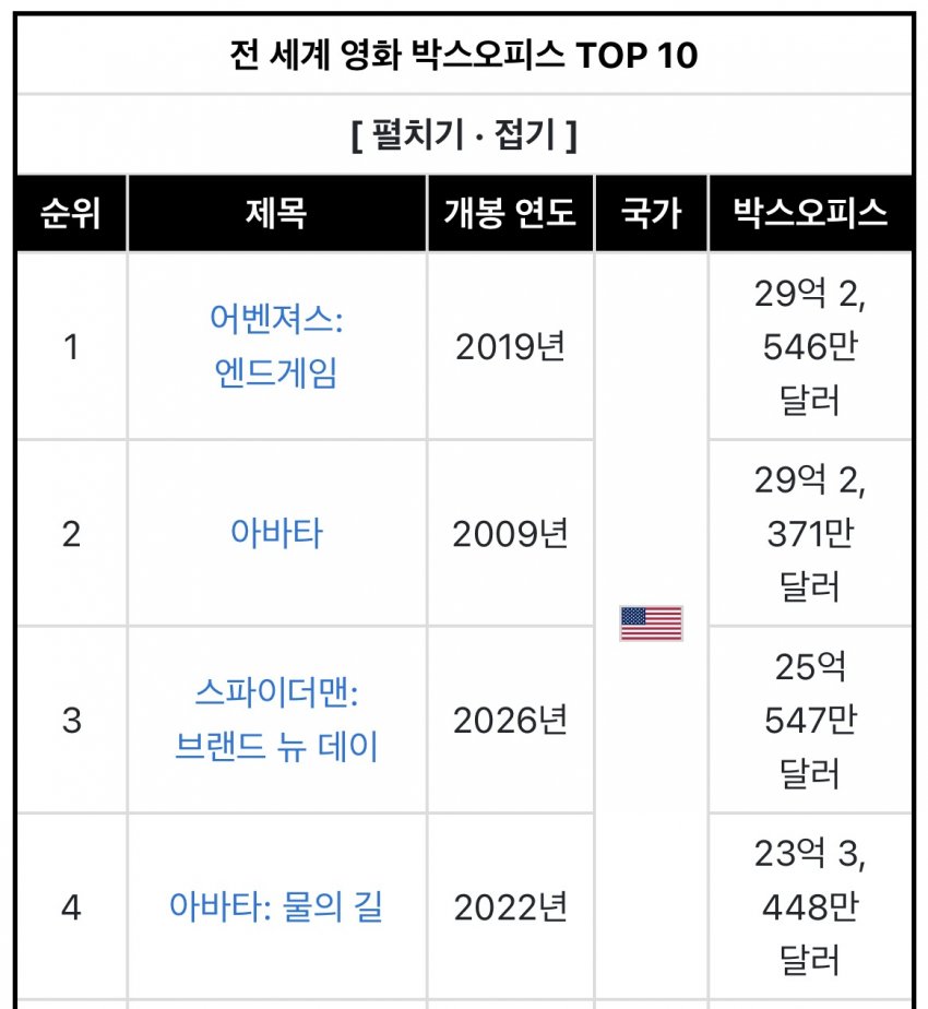 이젠 진짜 무시할수 없는 남자 (4)