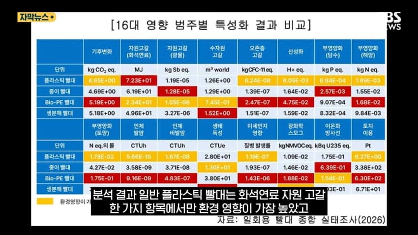 K 종이빨대 근황 ㅋㅋㅋ (10)