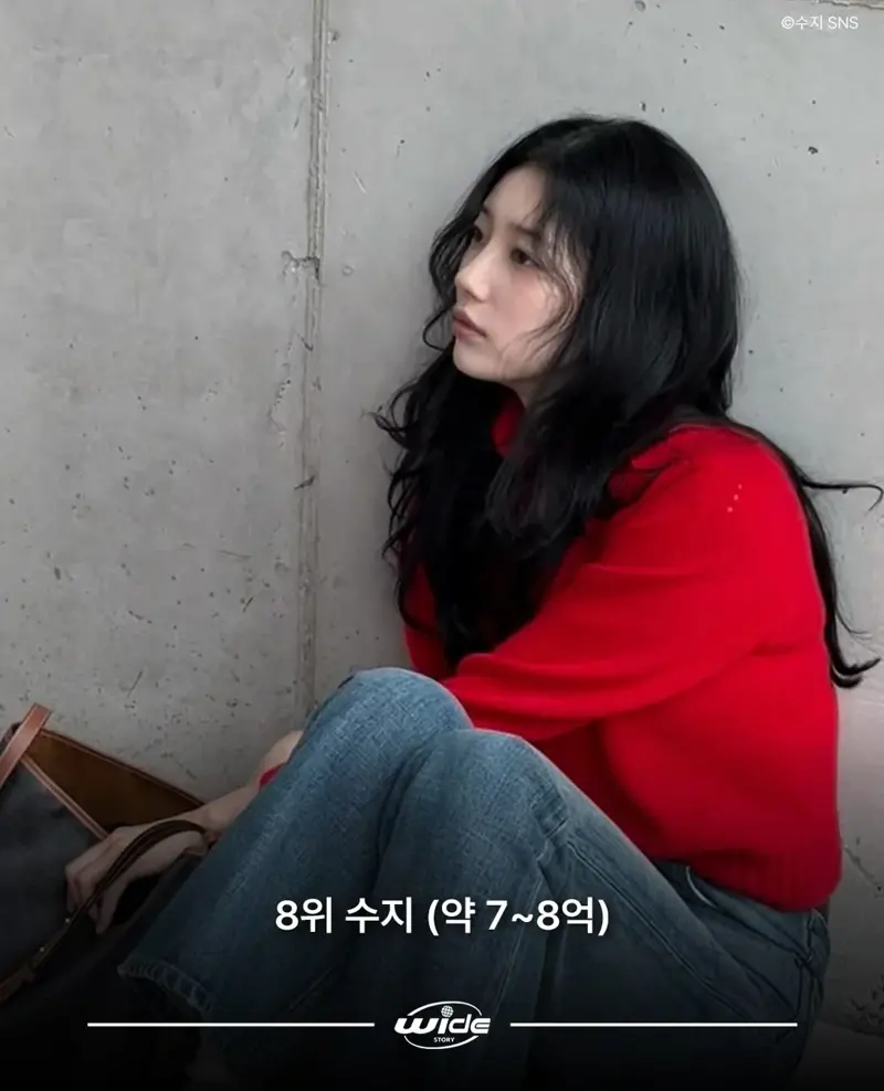 요즘 여배우 광고료 탑 10 (3)