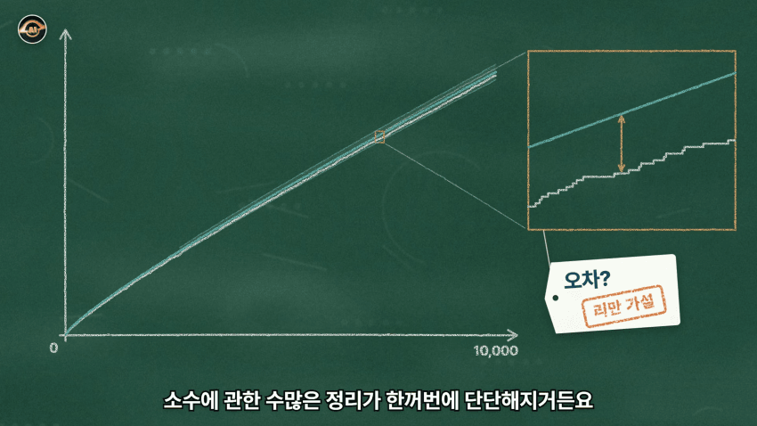 수학 난제의 끝판왕 리만가설..AI가 접근한 방식 (32)