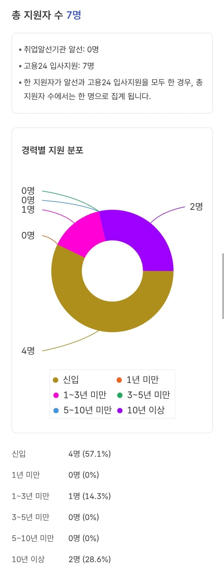 채용공고 보고 쉬었음 청년 이해되었다는 블라인 (9)