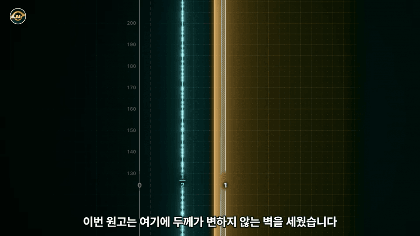 수학 난제의 끝판왕 리만가설..AI가 접근한 방식 (14)